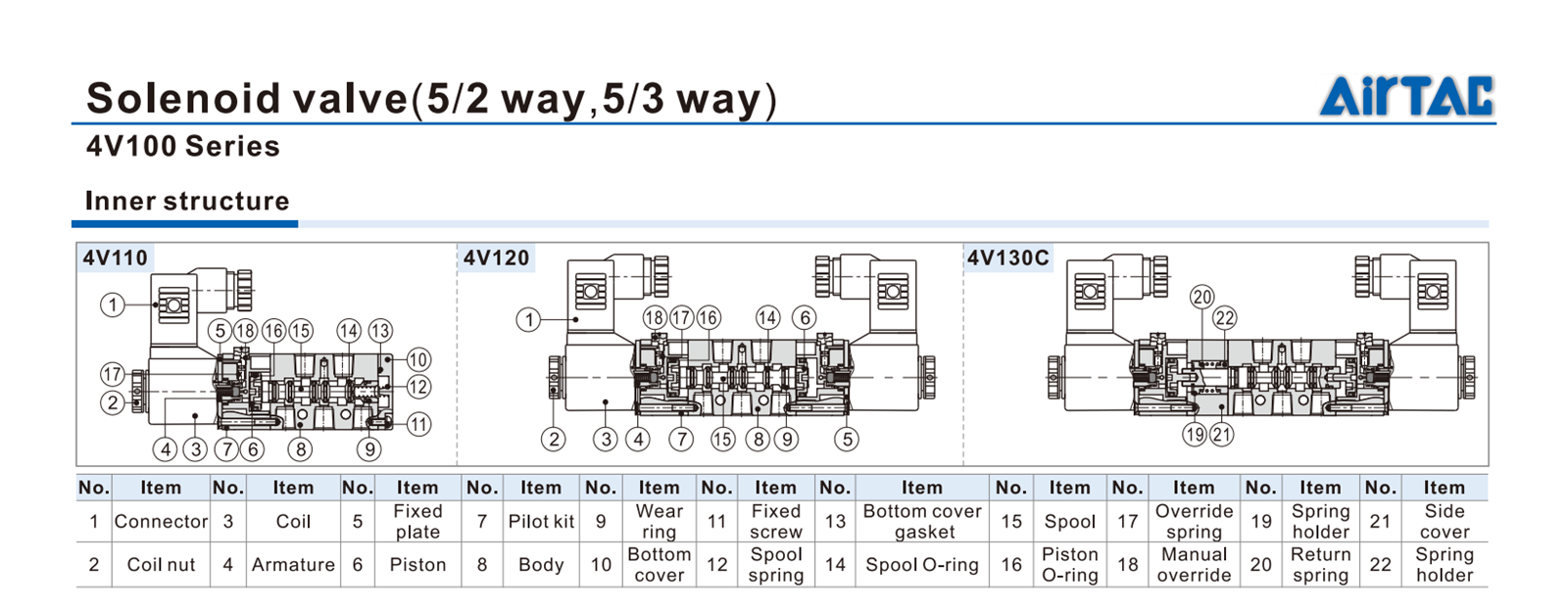 4V100-Series-Solenoid-Valve-2-1 4V100-Series-Solenoid-Valve-2-1