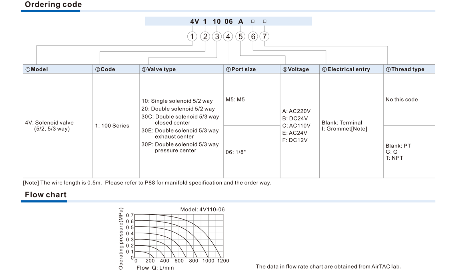 4V100-Series-Solenoid-Valve-1-2 4V100-Series-Solenoid-Valve-1-2
